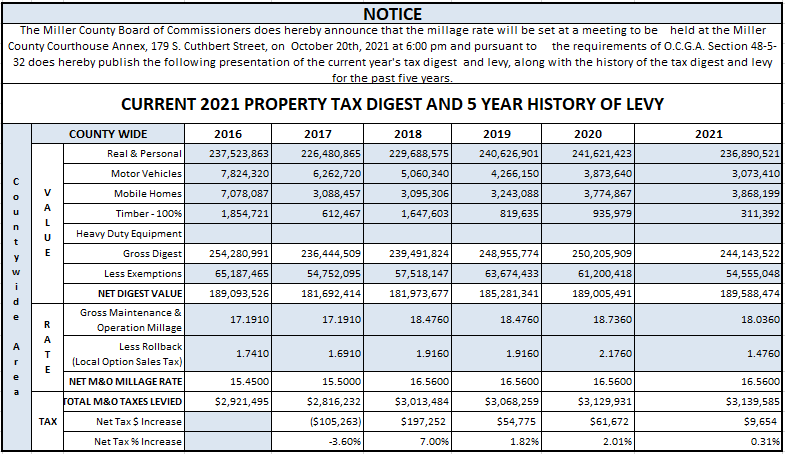 Current 2021 property tax digest and 5 year history of levy